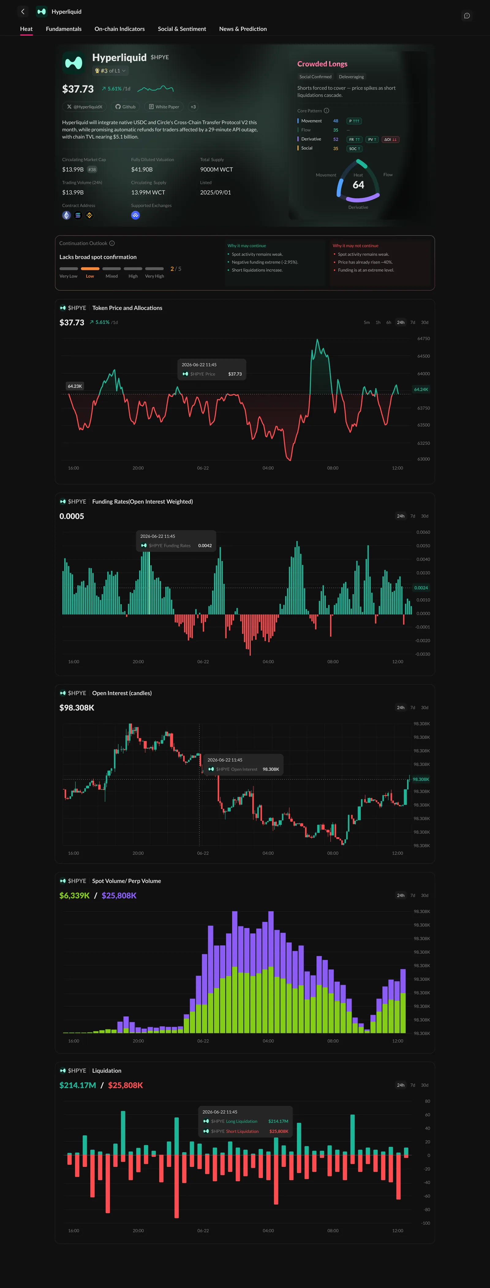 Project Page — dark mode