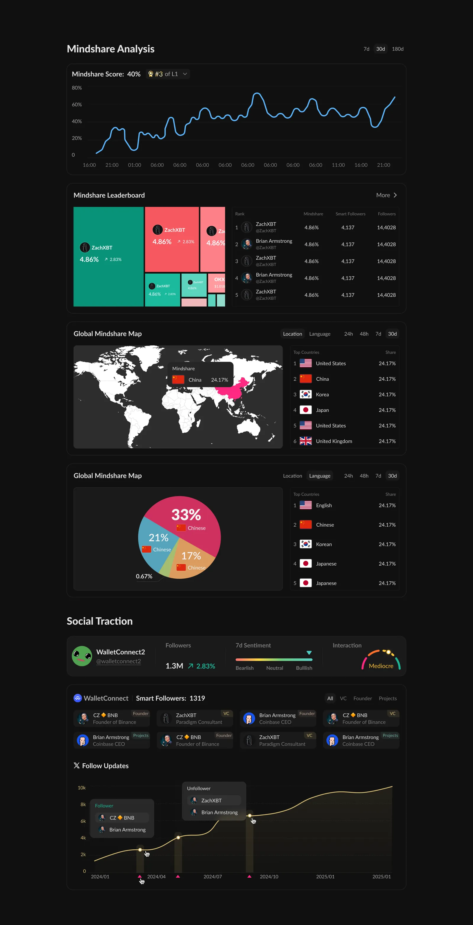 Social Traction — dark mode