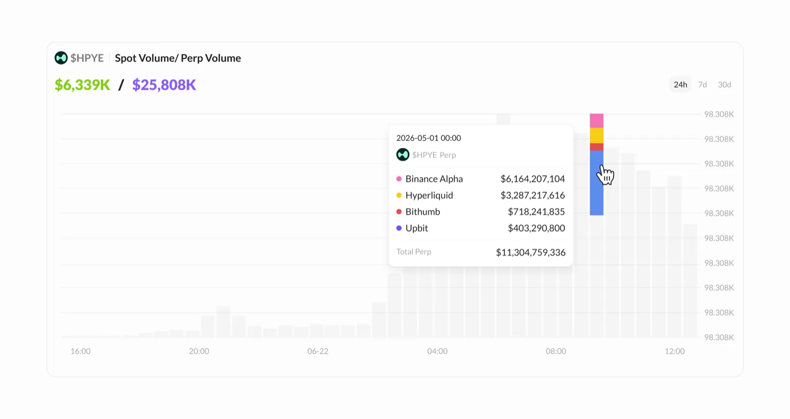 Project detail chart hover — light mode